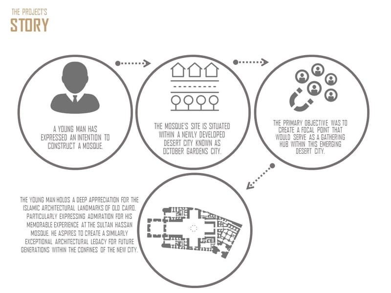 Concept Design (2021)