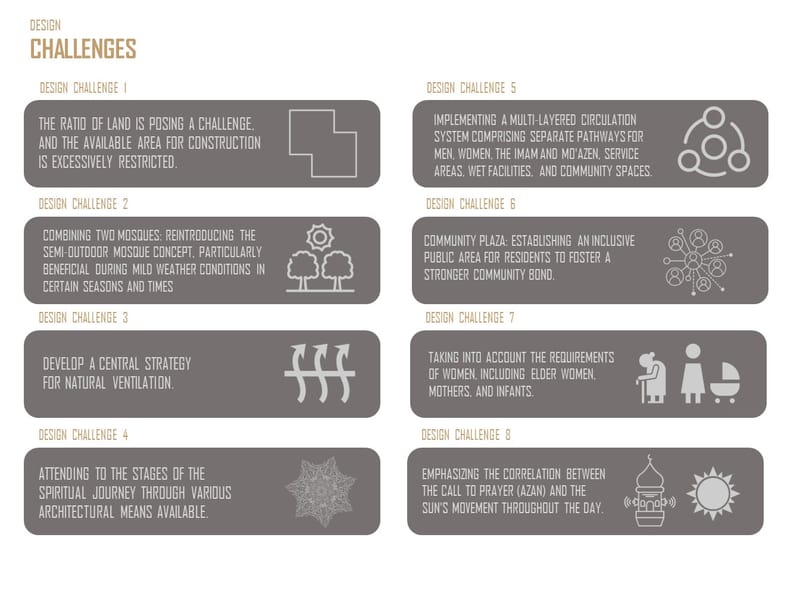 Concept Design (2021)