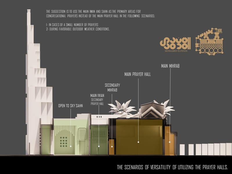 Concept Design (2021)