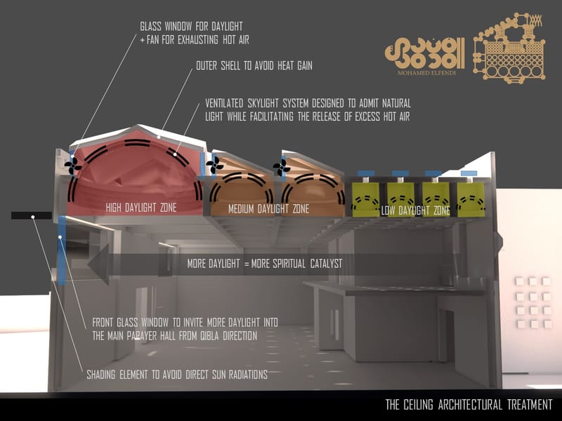 Concept Design (2021)