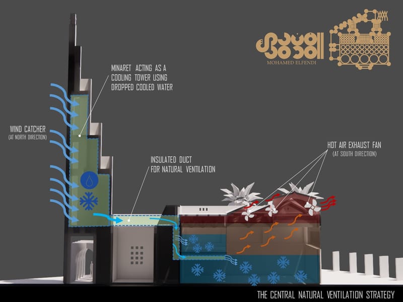 Concept Design (2021)