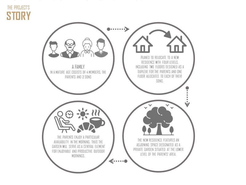 Design & Construction (2019)