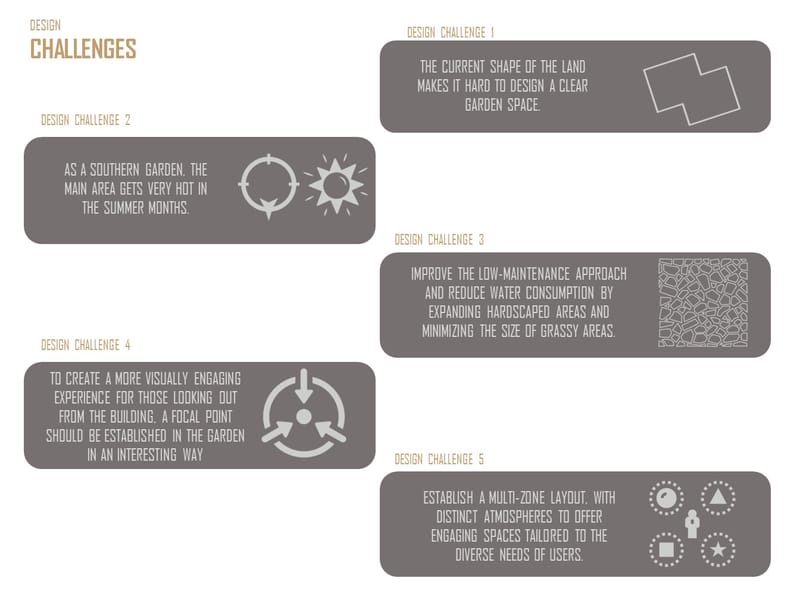 Design & Construction (2019)