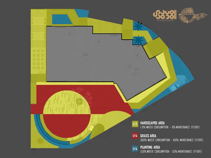 Design & Construction (2019)