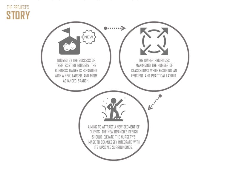 Design & Site Supervision (2013-2019)