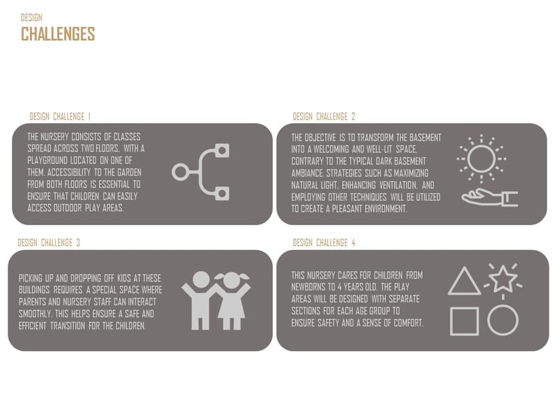 Design & Site Supervision (2013-2019)