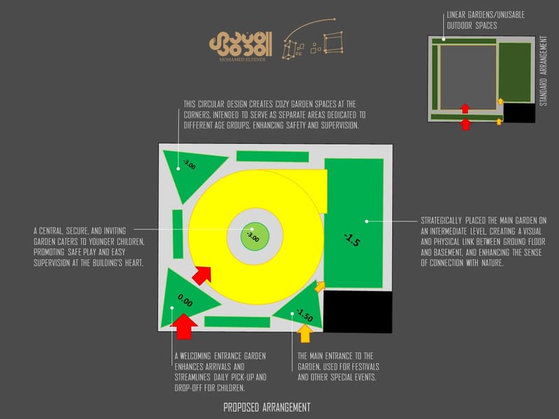 Design & Site Supervision (2013-2019)