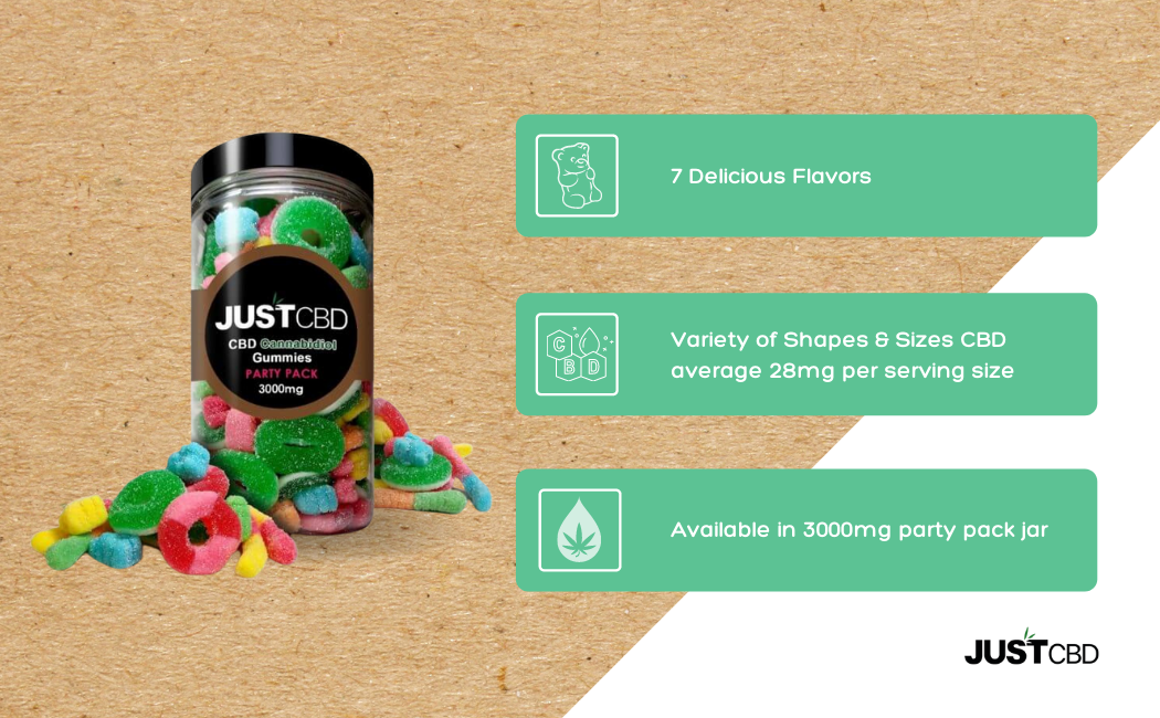Buy CBD Gummies