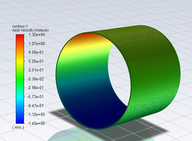 Investigation of The Performance of Journal Bearing Using Theoretical and Numerical Method