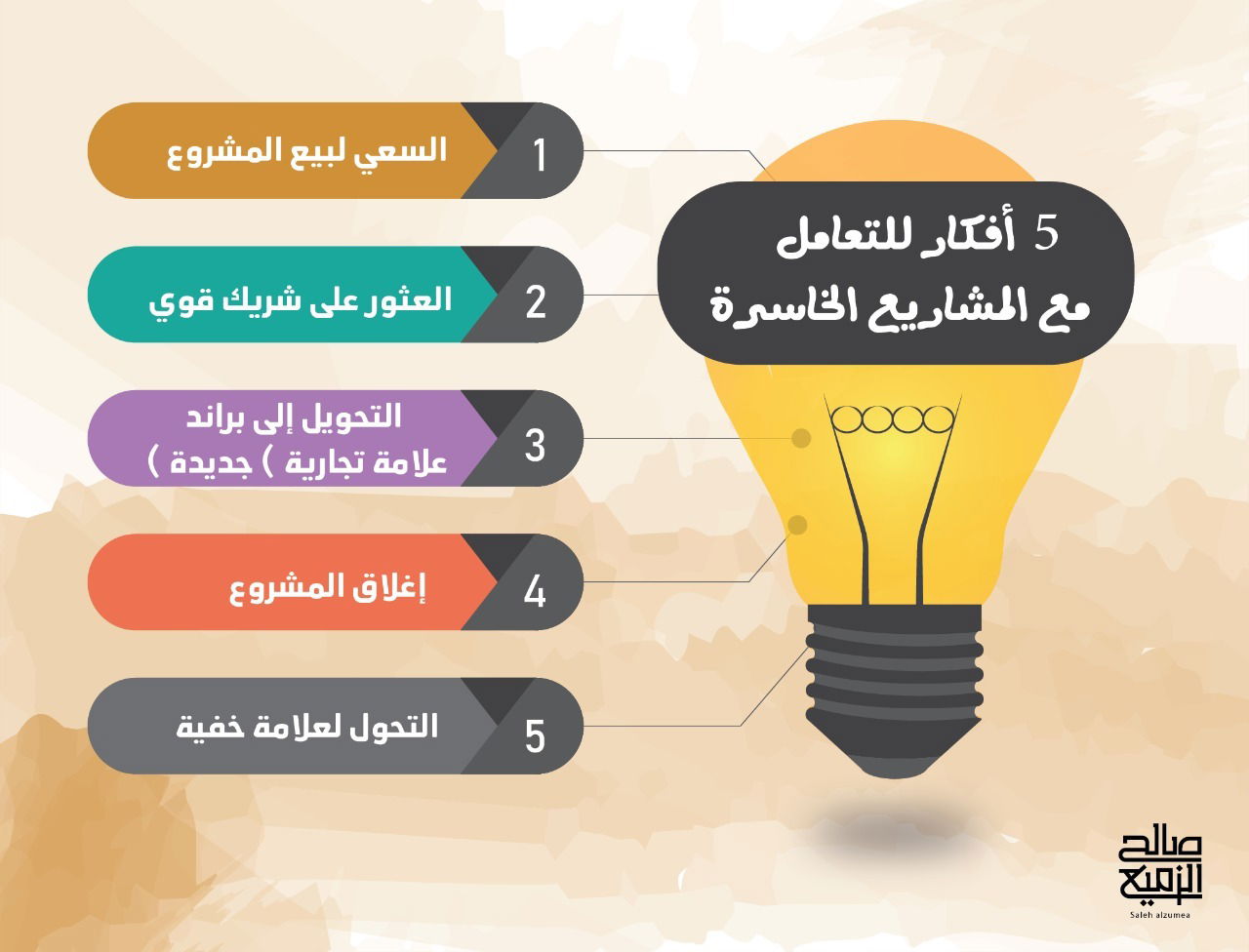 5 أفكار للتعامل مع المشاريع الخاسرة