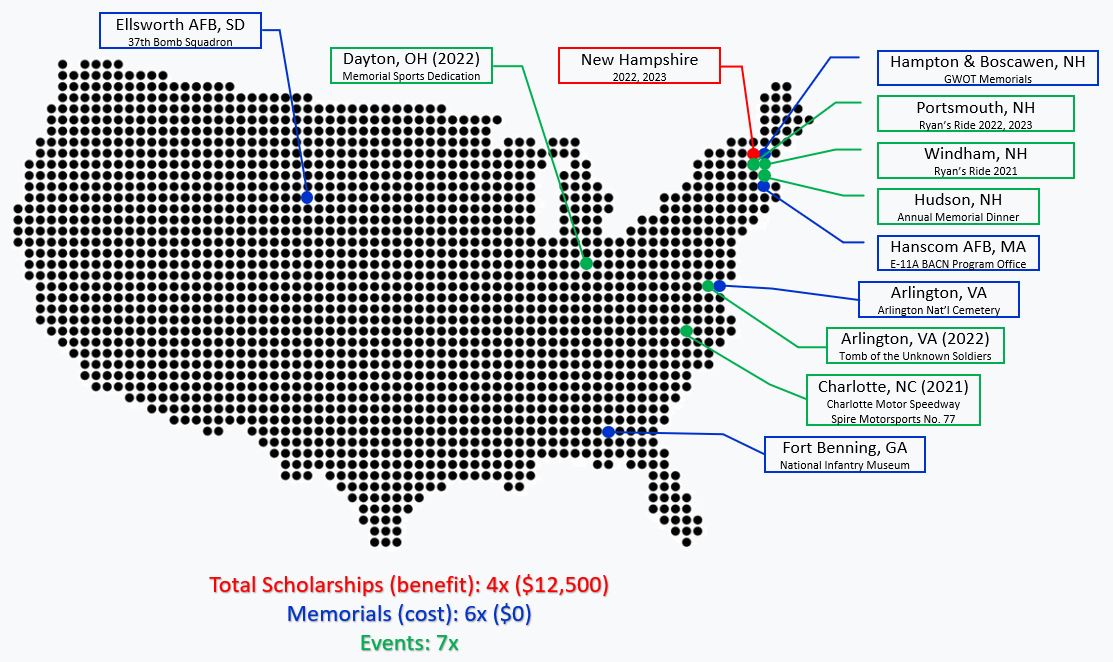 Locations of Scholarship impacts, Memorials, and Events