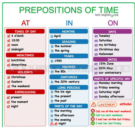 PREPOSITIONS OF TIME