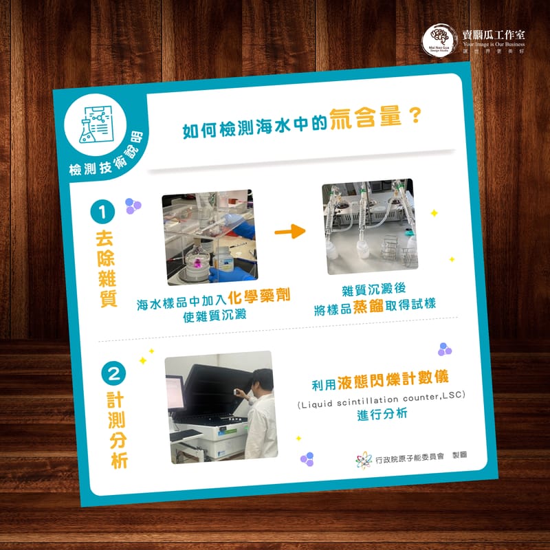 原能會資訊圖卡設計