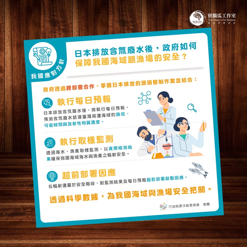 原能會資訊圖卡設計