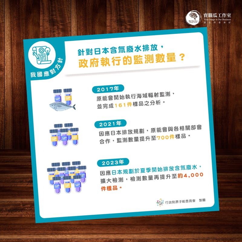 原能會資訊圖卡設計