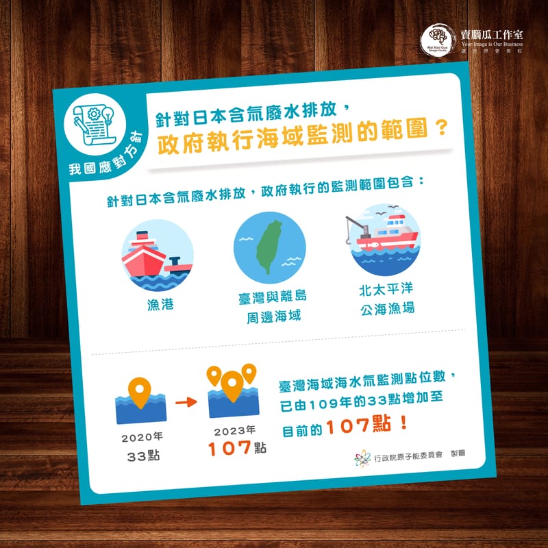 原能會資訊圖卡設計