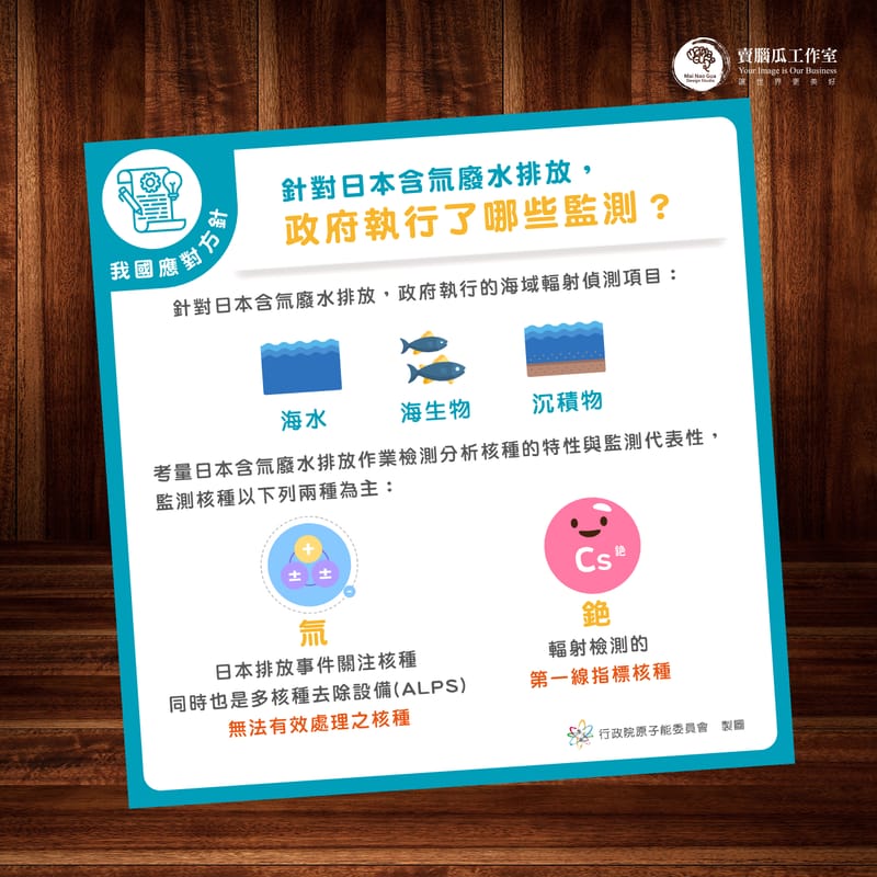 原能會資訊圖卡設計