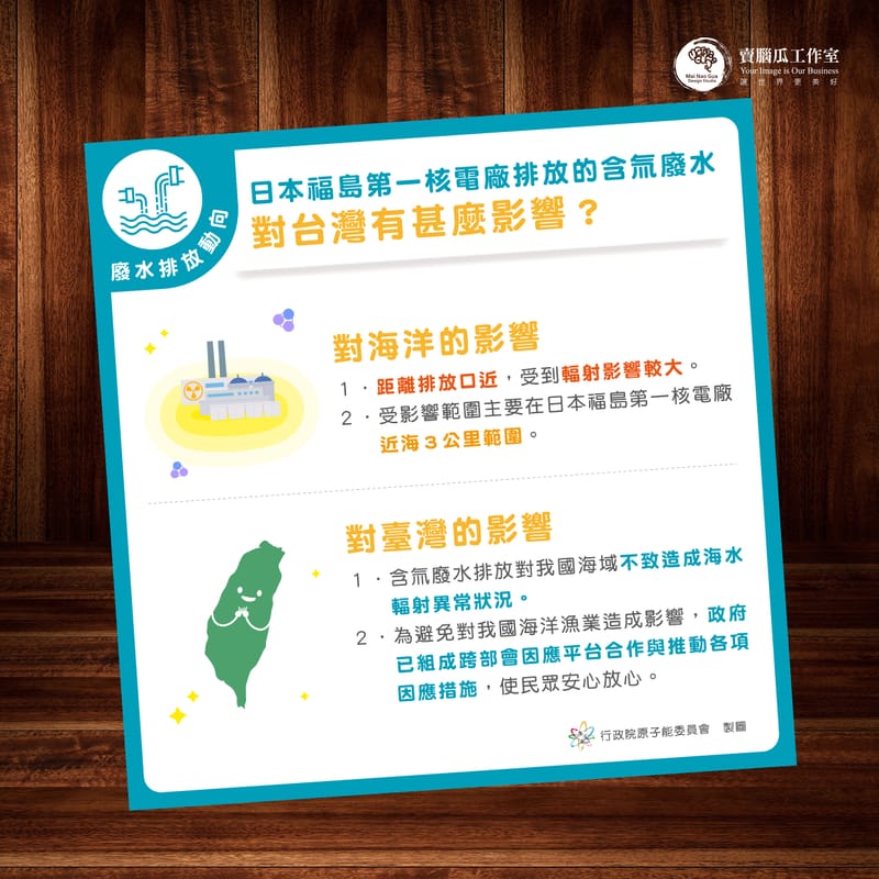 原能會資訊圖卡設計