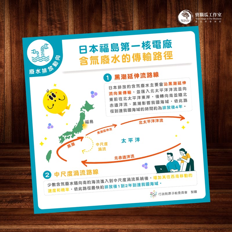 原能會資訊圖卡設計