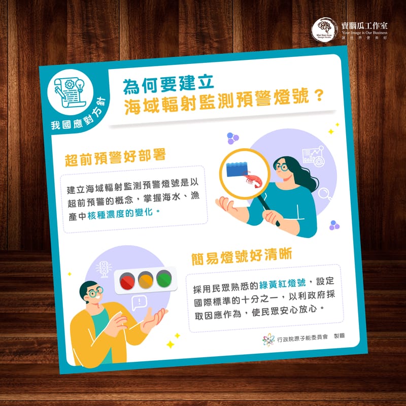 原能會資訊圖卡設計