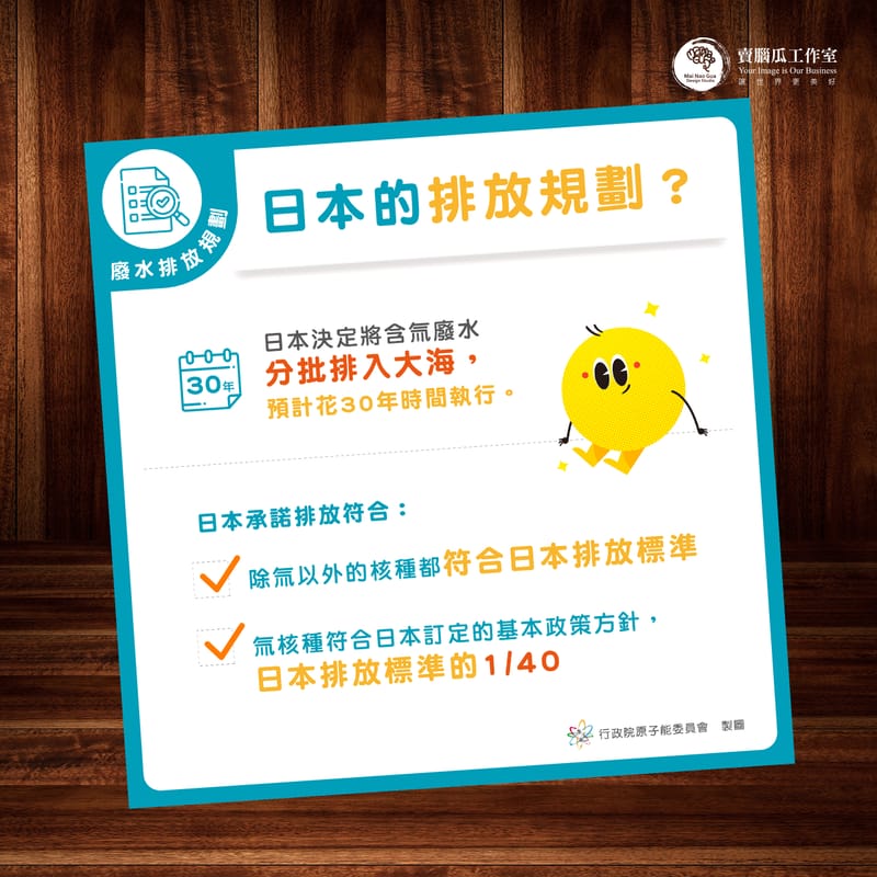 原能會資訊圖卡設計