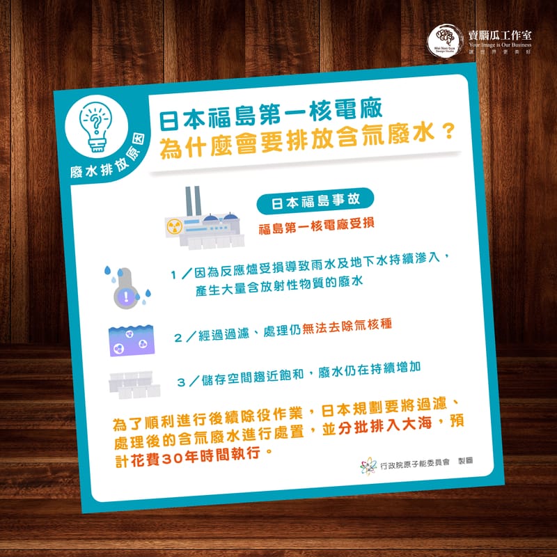 原能會資訊圖卡設計