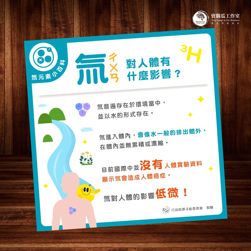 原能會資訊圖卡設計