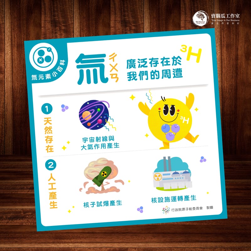 原能會資訊圖卡設計