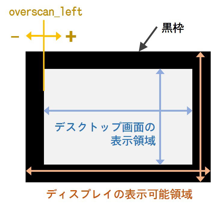 ディスプレイに黒枠が現れるときの対処法