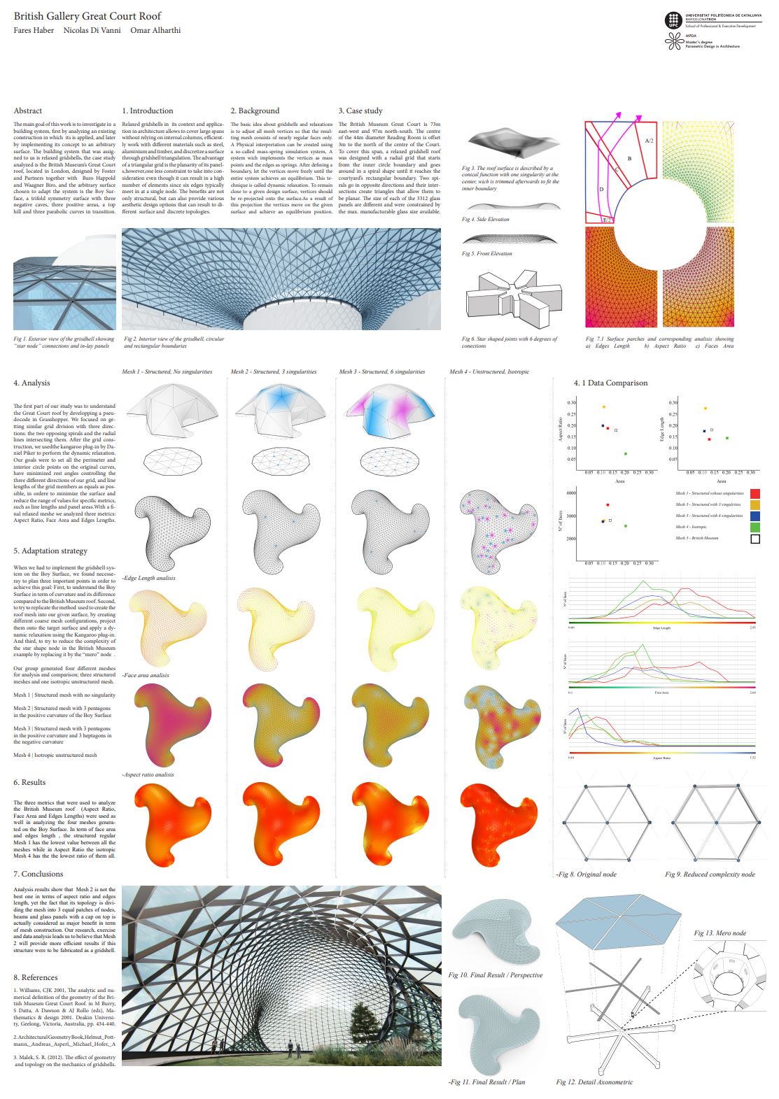 Case Study in collaboration with- Fares Haber, Nicolas Di Vanni