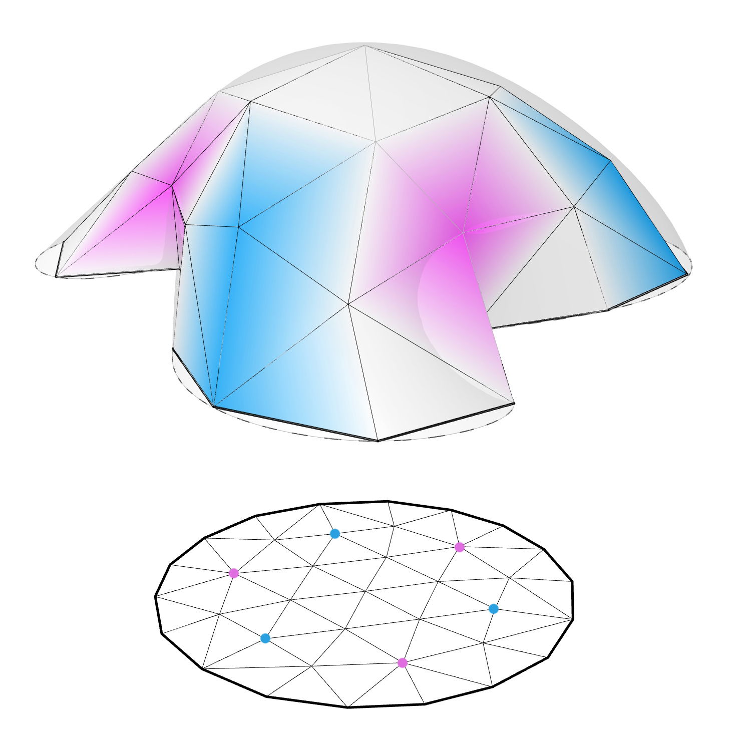 Case Study in collaboration with- Fares Haber, Nicolas Di Vanni