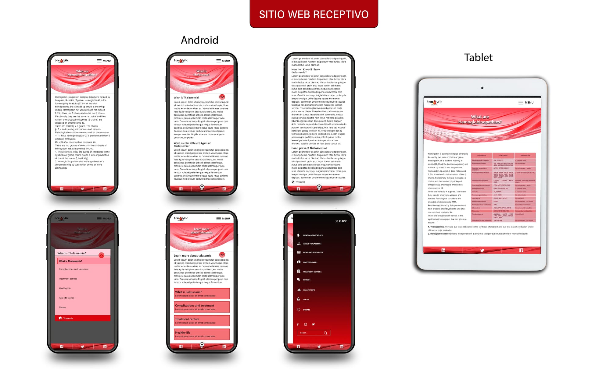 Sitio web receptivo para Anemias Hemolíticas congénitas (ha)