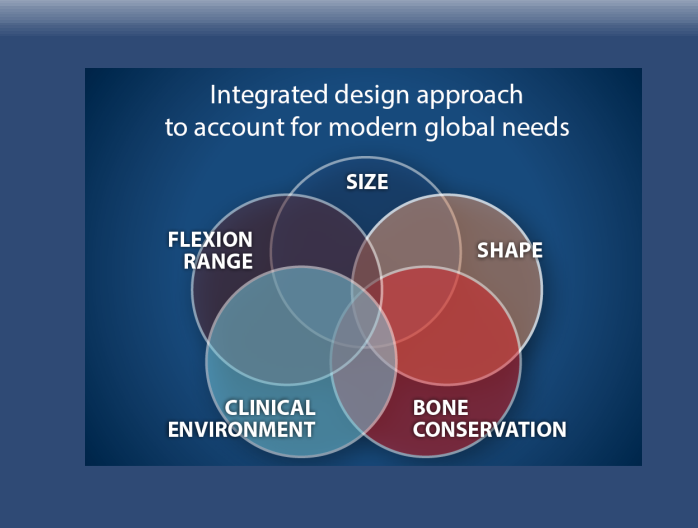 Modern Design Paradigm