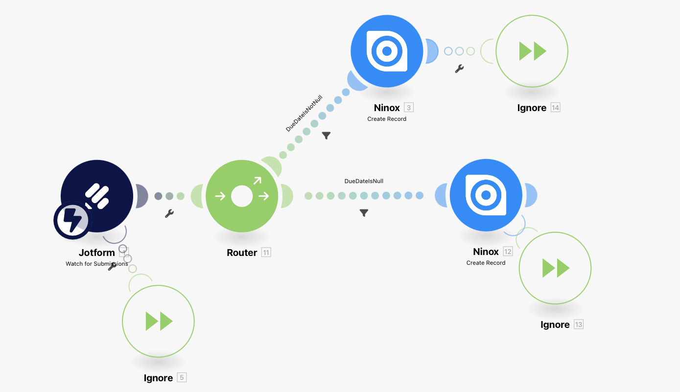 JOTFORM - Ninox Integration