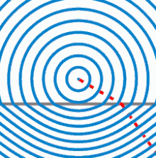 Propiedades de las Ondas