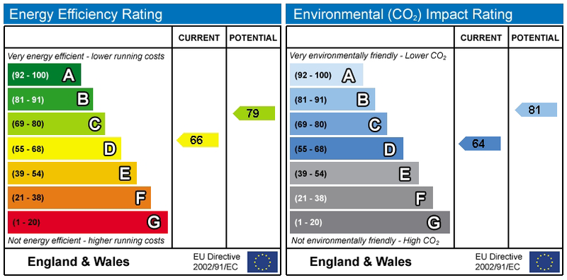 Energy performance certificate (EPC)