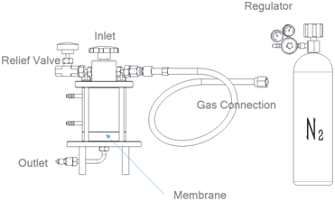 High Pressure Jacketed Liposome Extruder | Genizer Machinery image