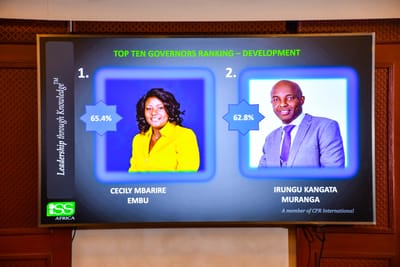 Survey rates Governors Mbarire, Kang’ata top performers