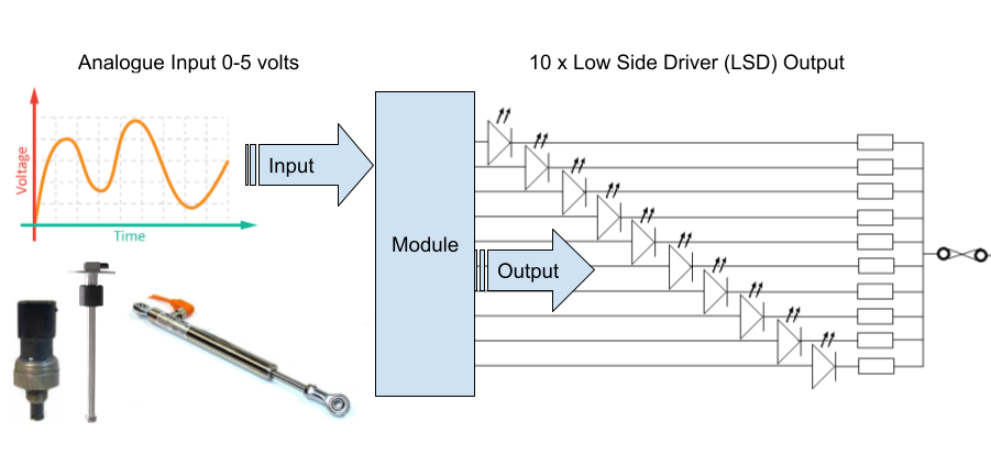 Analogue input to LSD output