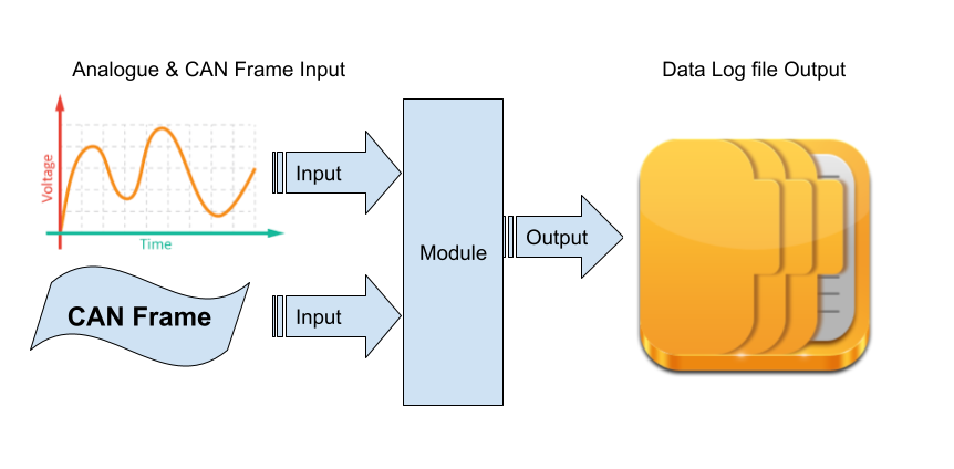 CAN message data-logger