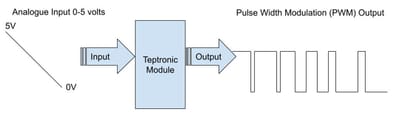 Analogue to PWM module image