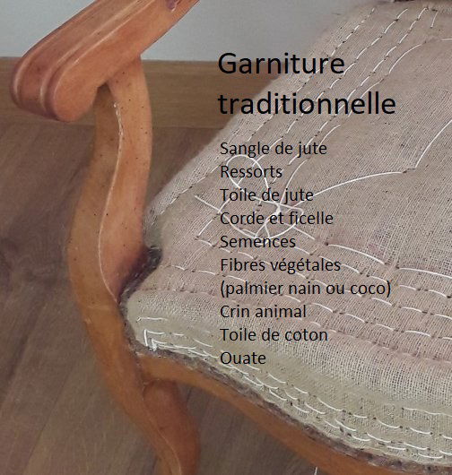 Garniture Traditionnelle