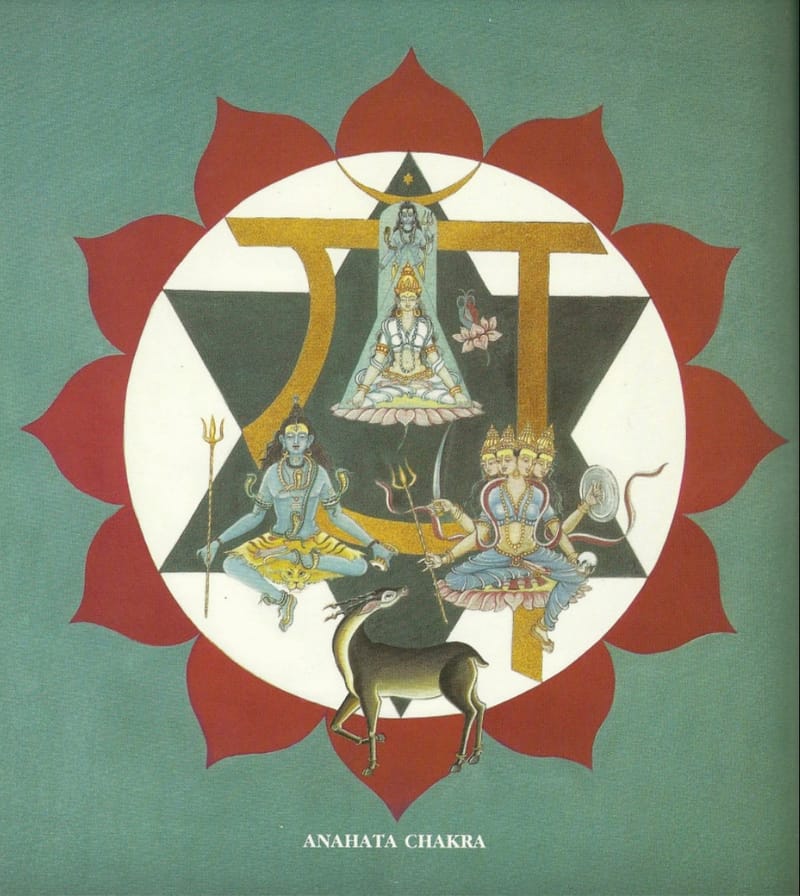 In Depth Microchakra™ Psychology of Anahata Chakra