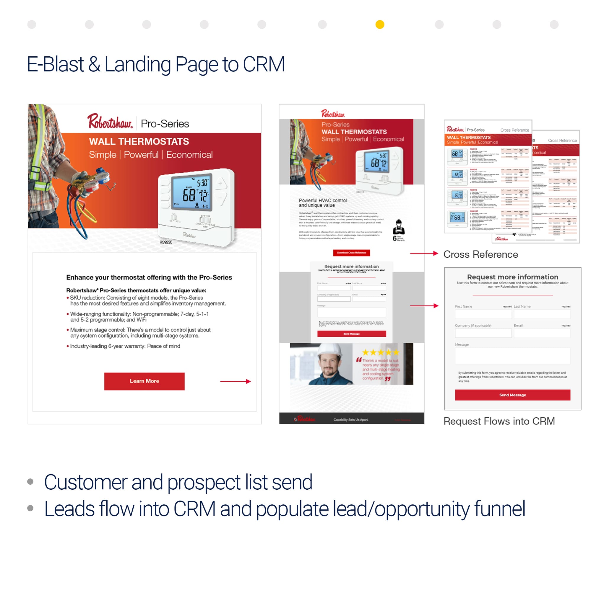 Thermostat Line by Robertshaw