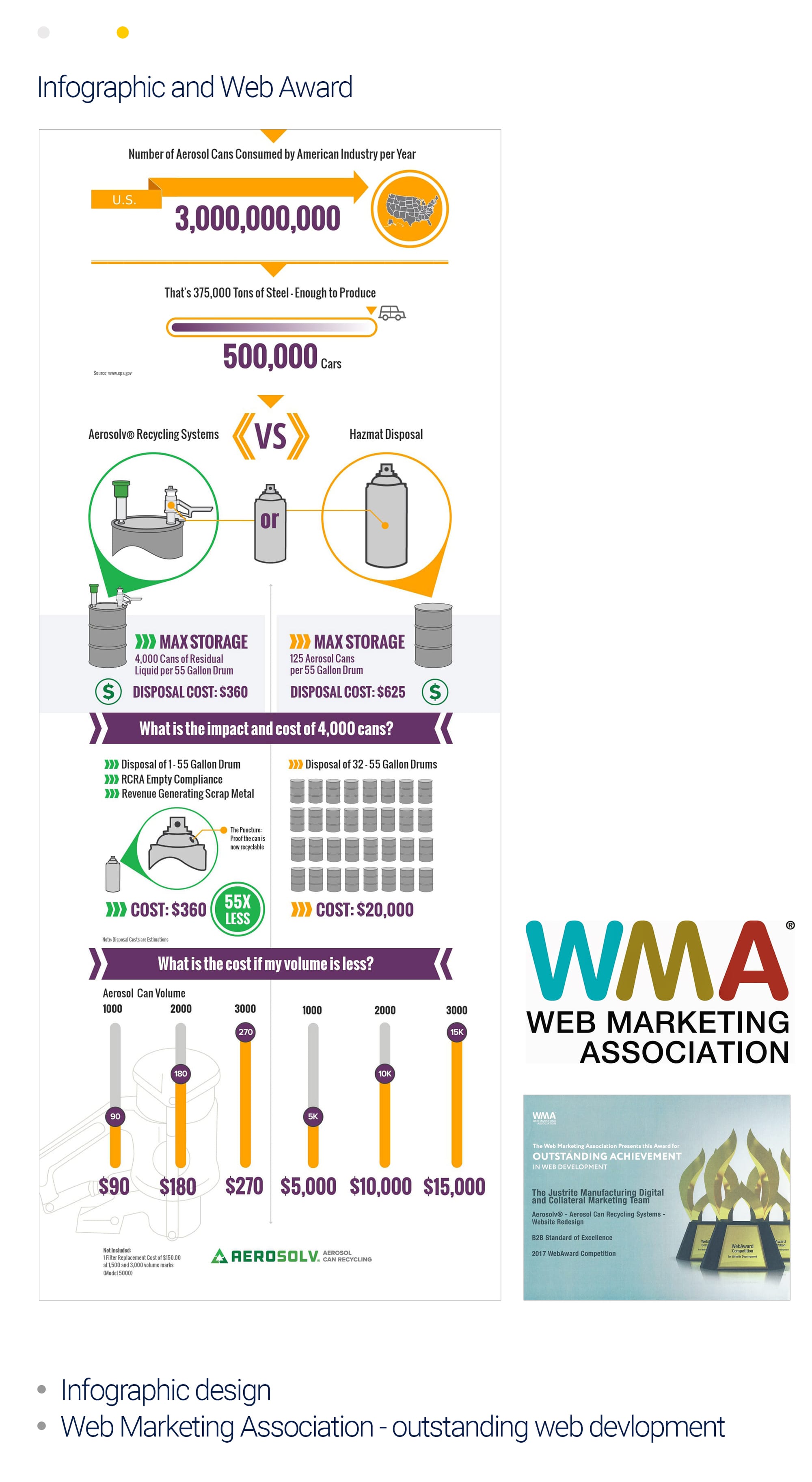 Aerosolv Can Recycling
