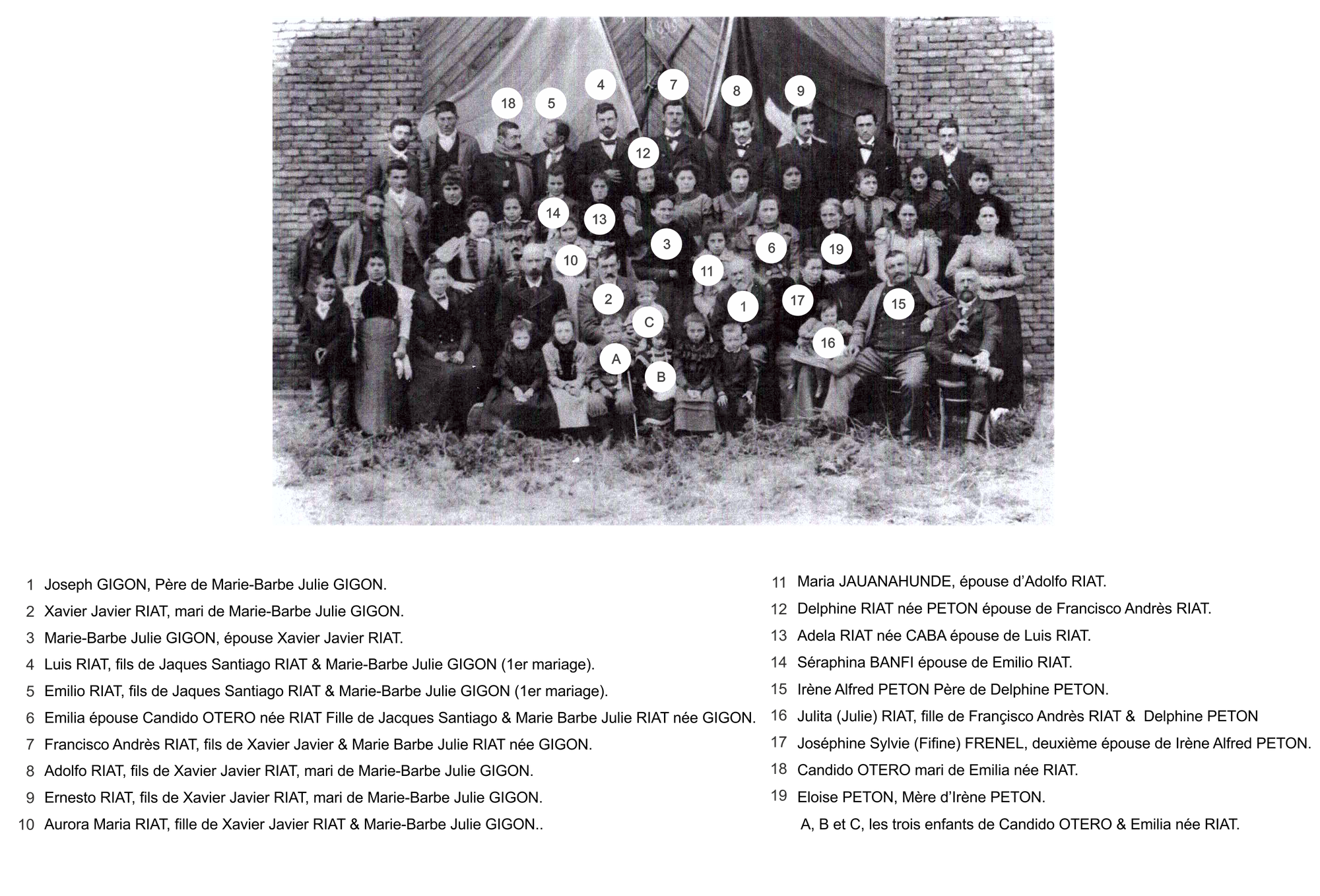 Photos Famille RIAT et GIGON