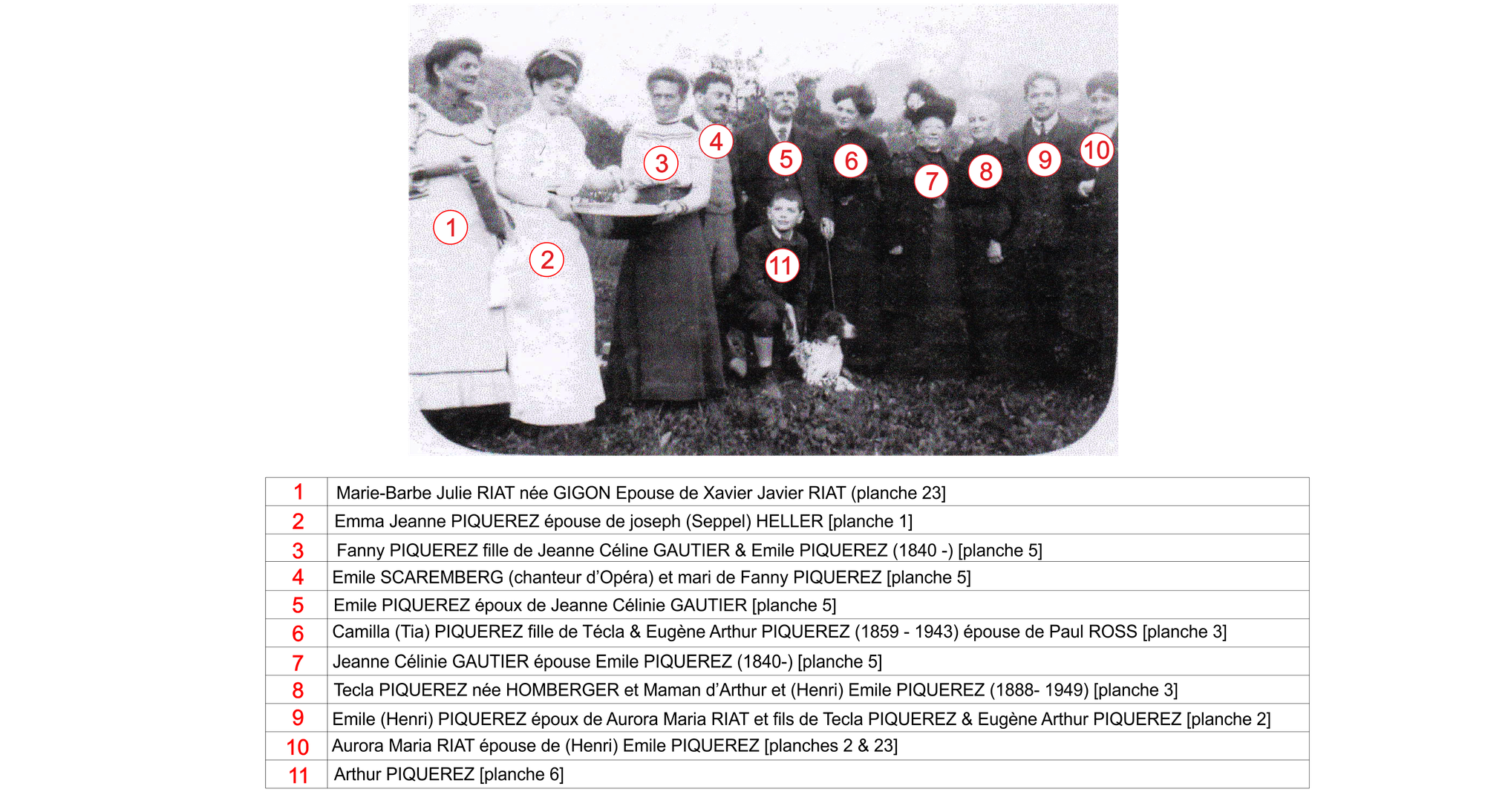 Famille PIQUEREZ Arthur & Julita