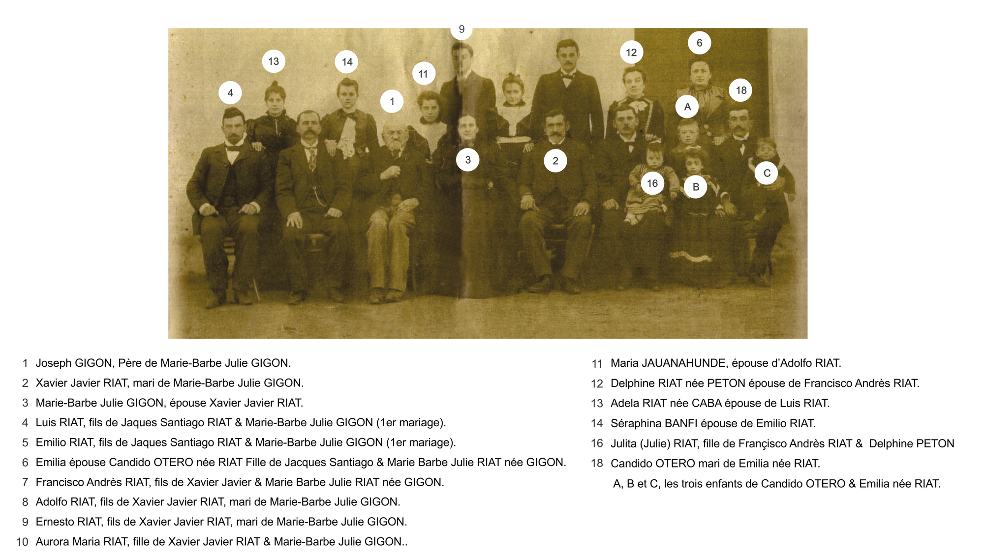 Photos Famille RIAT et GIGON