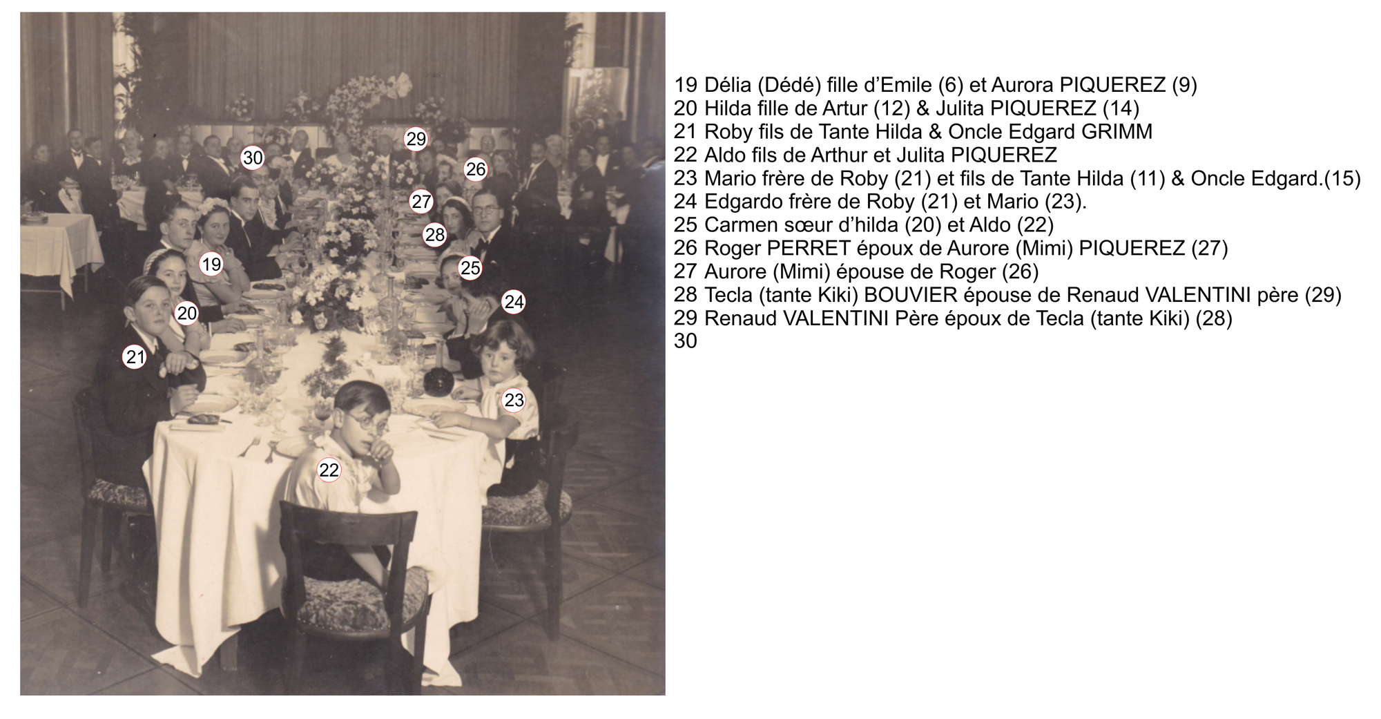 Famille PIQUEREZ Emile & Aurora