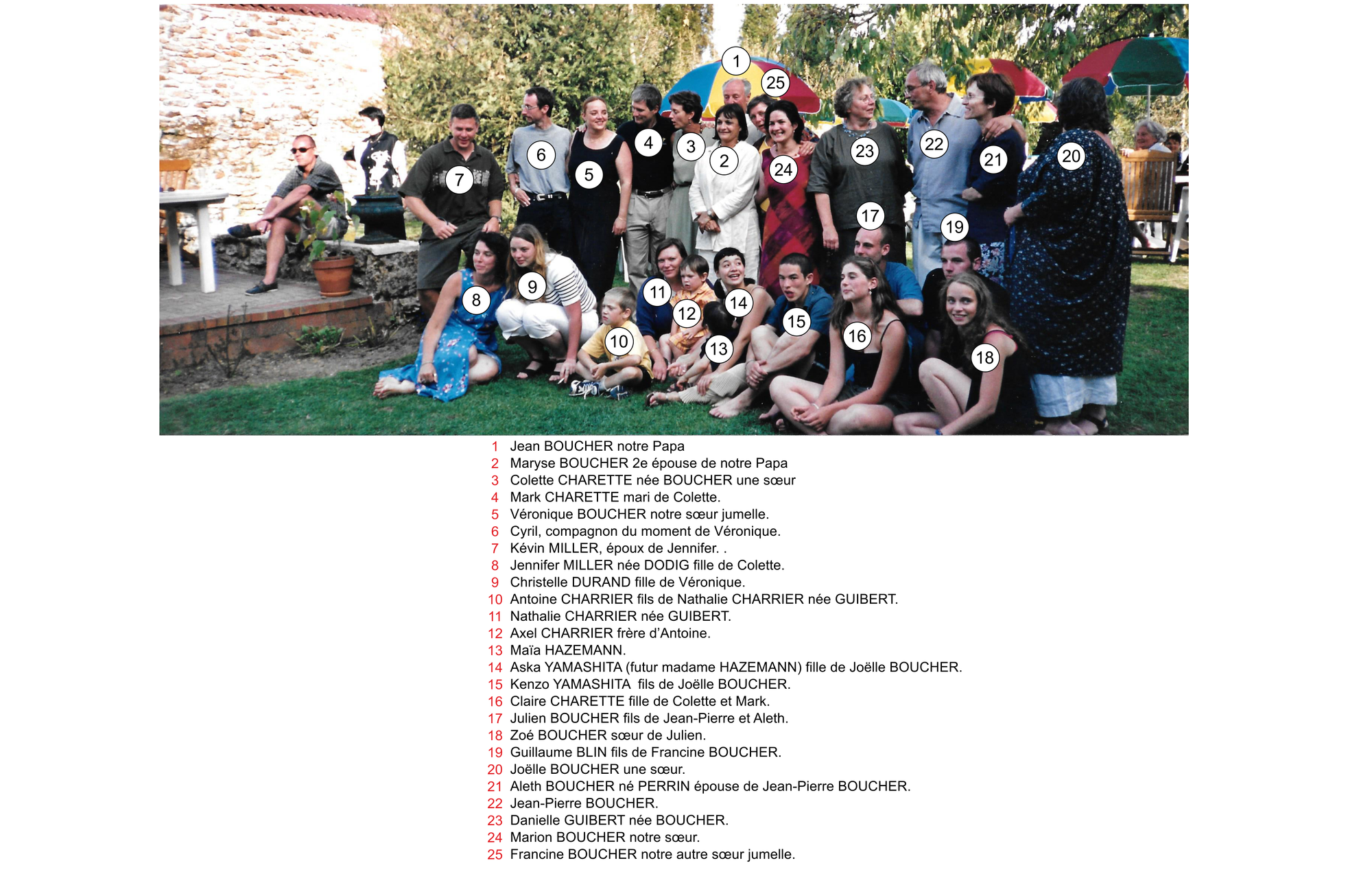 Photos Famille CHARRIER Fred & Nathalie 